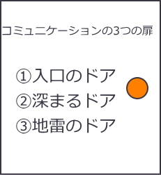 人格適応論コミュニケーションの3つのドア