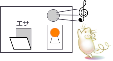 スキナー箱の図